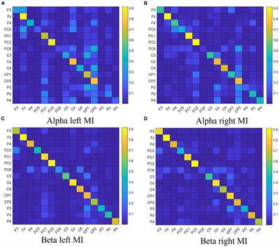 A brain functional network feature extraction method based on directed transfer function and graph theory for MI-BCI decoding tasks